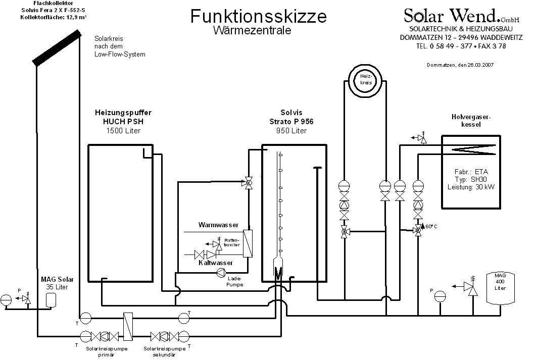 Funktion Holzheizung