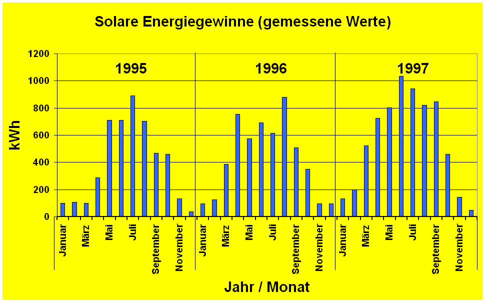 Energiegewinne Karmitz